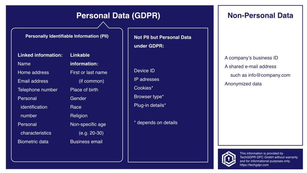 the-difference-between-pii-and-personal-data-blog-techgdpr-2023