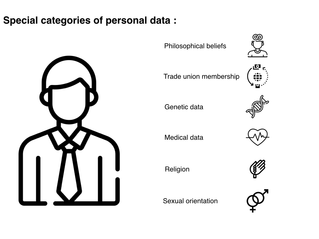 Personal data. Personally identifiable information. Personal search.